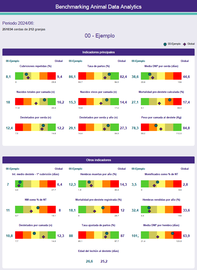 Benchmarking PigCHAMP ADA