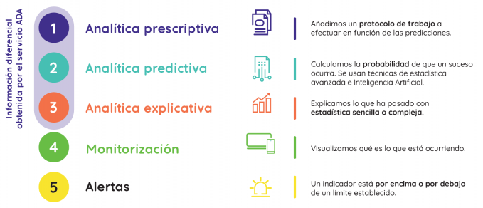 niveles sitema gestión información